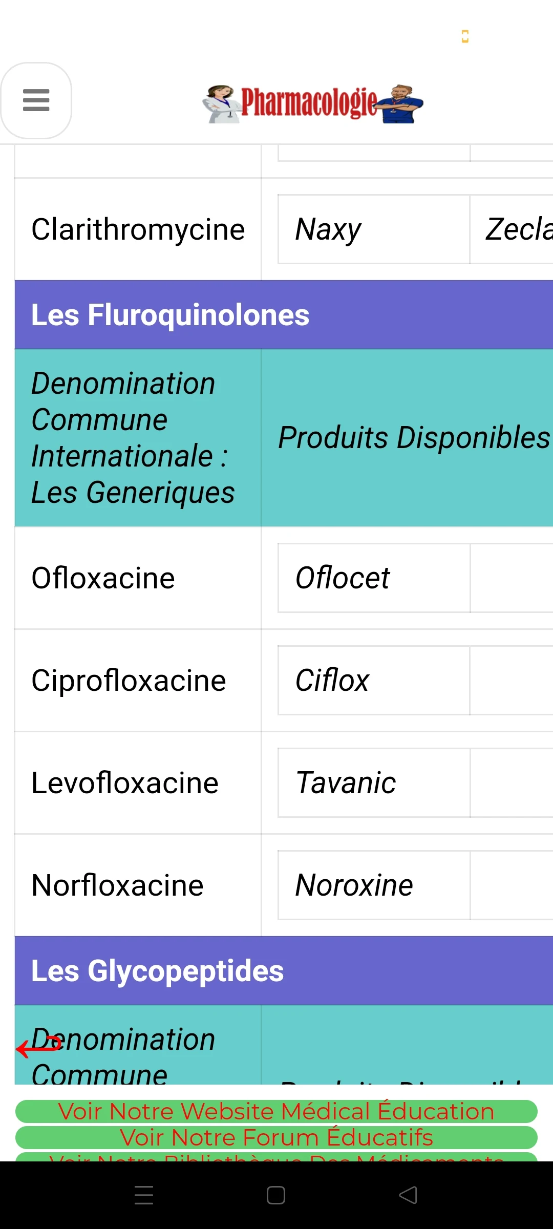 Pharmacology Therapeutics screenshot